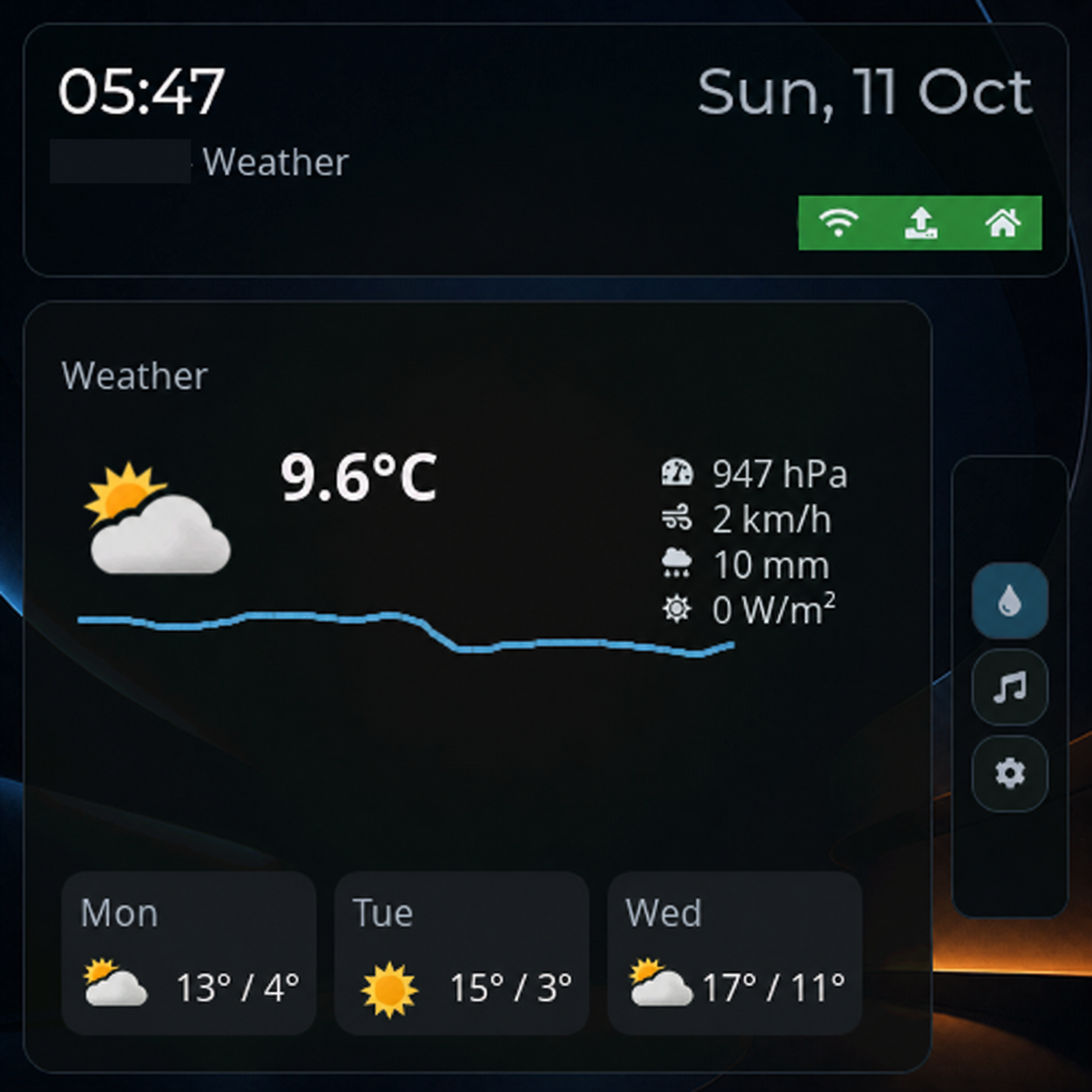 WallDisplay-Wetterseite mit aktuellen Bedingungen und Vorhersage